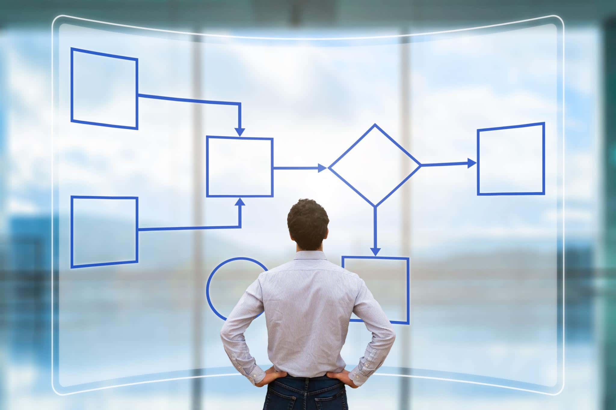 Custom Software Development Services